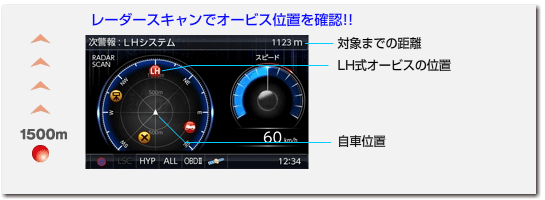 ドライビング・セーフティ・センサー ZERO 700V | COMTEC 株式会社