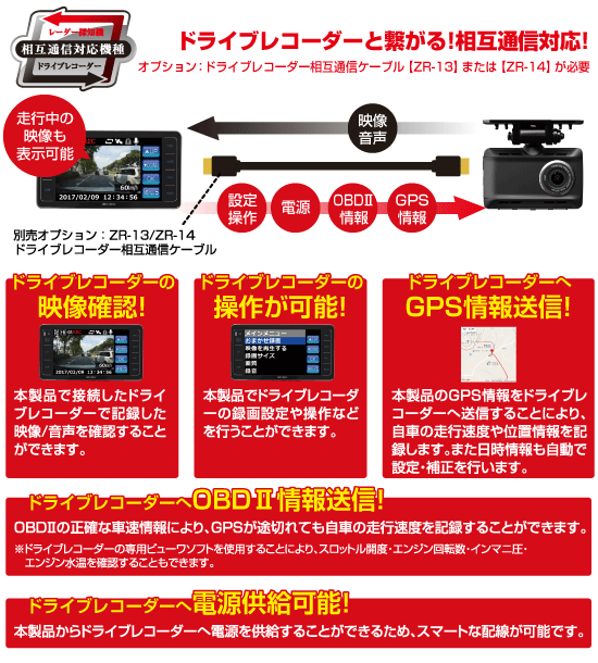 ドライビング・セーフティ・センサー ZERO 803V | COMTEC 株式会社