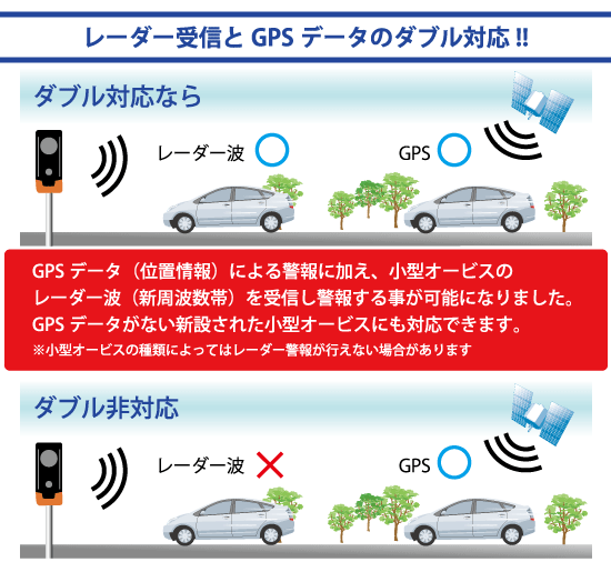 ドライビング・セーフティ・センサー ZERO 803V | COMTEC 株式会社