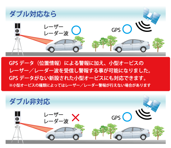 ドライビング・セーフティ・センサー ZERO 909LS | COMTEC 株式会社