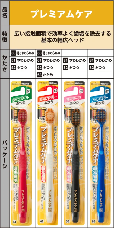 プレミアムケアシリーズ ブランドサイト｜エビス株式会社