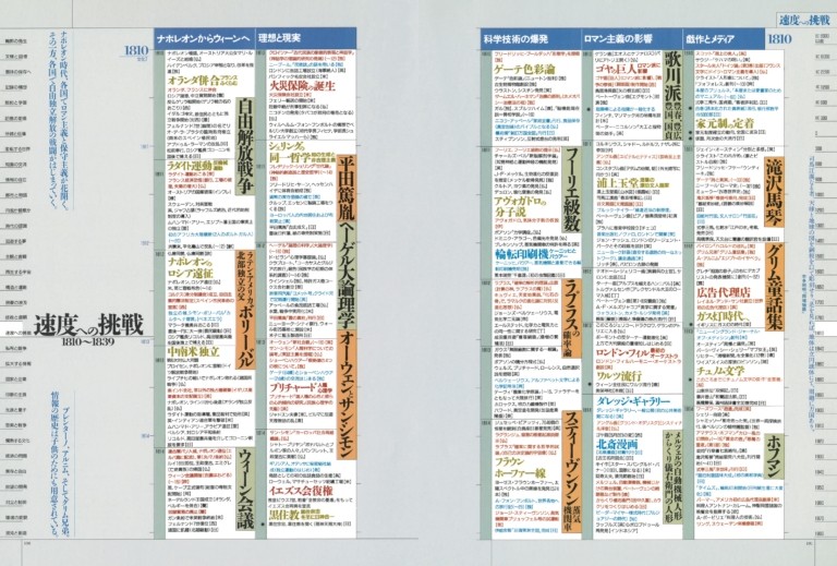 歴史を俯瞰する必携の一冊が、増補版として新たに登場】『情報の歴史21