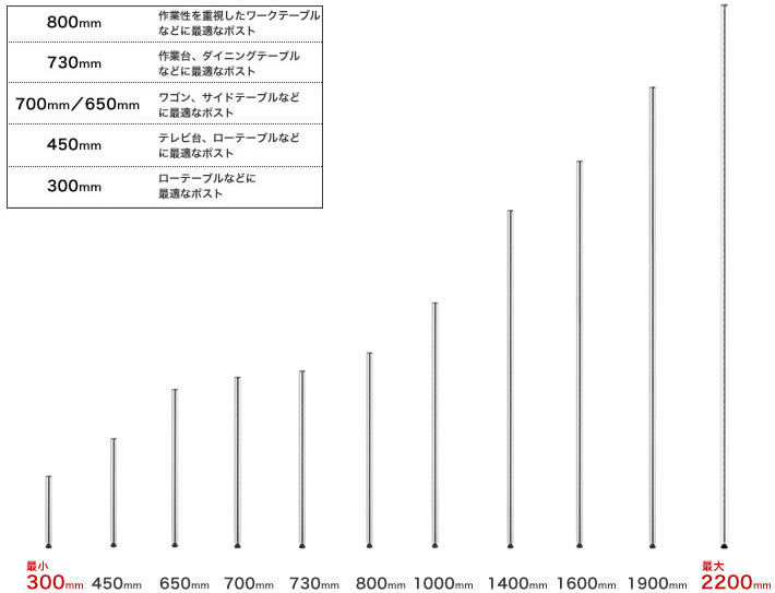 ホームエレクター ポール 4本 190cm ホームエレクター ポール 4本