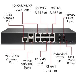 02-SSC-5686 | SonicWall TZ570 Secure Upgrade Plus Advanced Edition