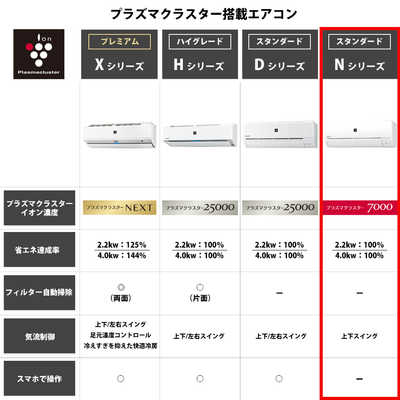 シャープ SHARP エアコン プラズマクラスター搭載 N-Nシリｰズ おもに6
