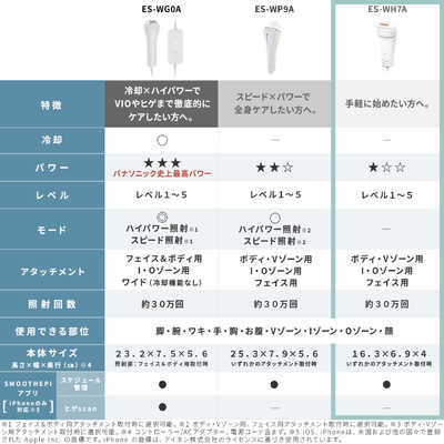 パナソニック Panasonic 家庭用脱毛器 光エステ スムースエピ ホワイト