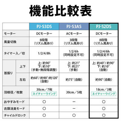 シャープ SHARP 【アウトレット】 扇風機 DCモーター搭載 (省エネ