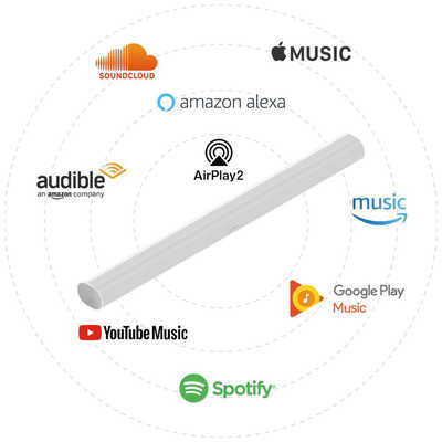 SONOS スマートサウンドバー Sonos Arc ホワイト [Wi-Fi対応