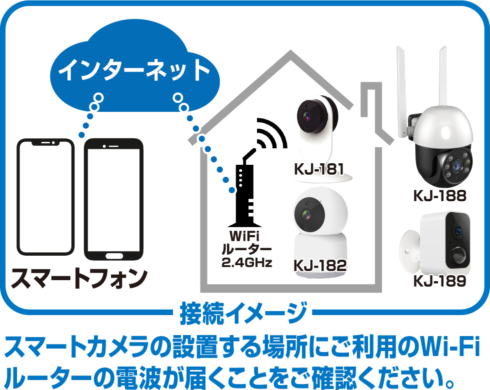 スマートカメラ 防水/どこでも設置 – カシムラ