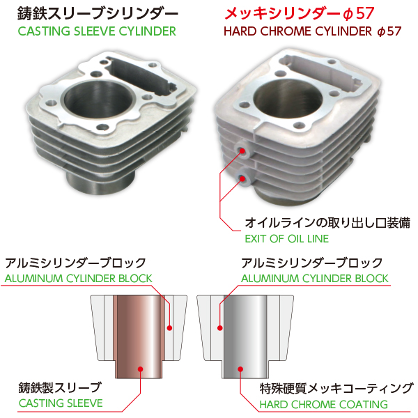 KITACO SE-PRO BIGBORE KIT FOR APE