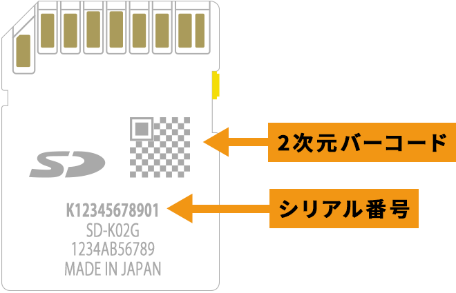 改ざん防止機能付きSDメモリカード（Write Onceメモリカード