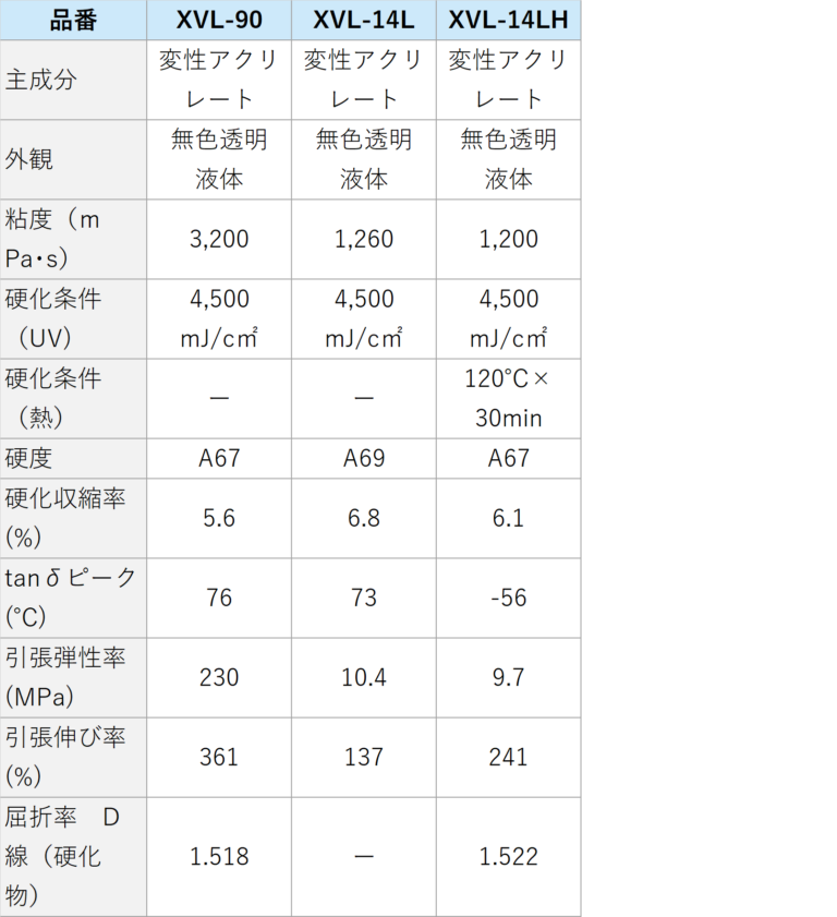 XVLシリーズ | 製品情報 | 協立化学産業株式会社