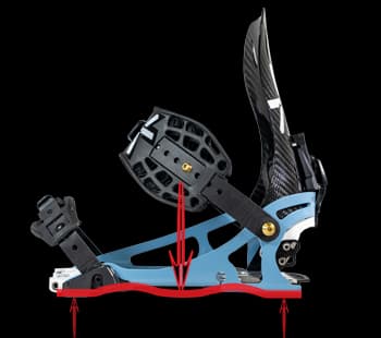 X CARBON WOMEN'S - ALPINE PRIMES | Karakoram Bindings 公式