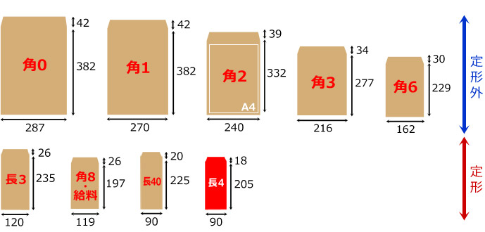 長4 Kカラー封筒 85 90×205+フラップ18mm「1000枚」中貼り・枠なし 全5