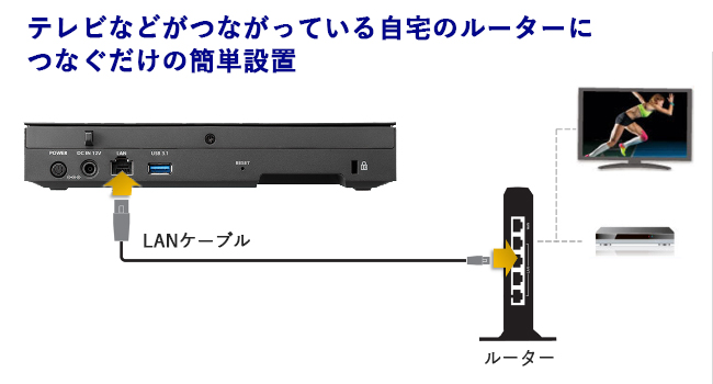 HVL-LSシリーズ | ハイビジョンレコーディングハードディスク 「RECBOX