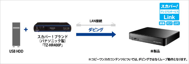 HVL-Aシリーズ | DTCP+対応ハイビジョンレコーディングハードディスク