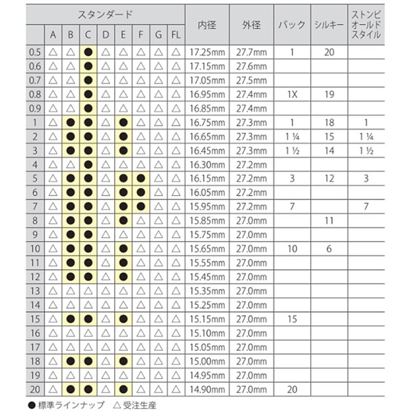 Stomvi スタンダード 7E SP ピッコロトランペット用マウスピース