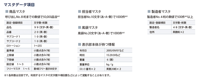 iz-7000 LX｜インフォメーションマルチスケール｜計量・計数｜製品情報