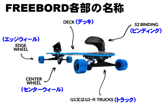 アウトレット】【送料無料】【スケートレンチプレゼント】【日本正規品