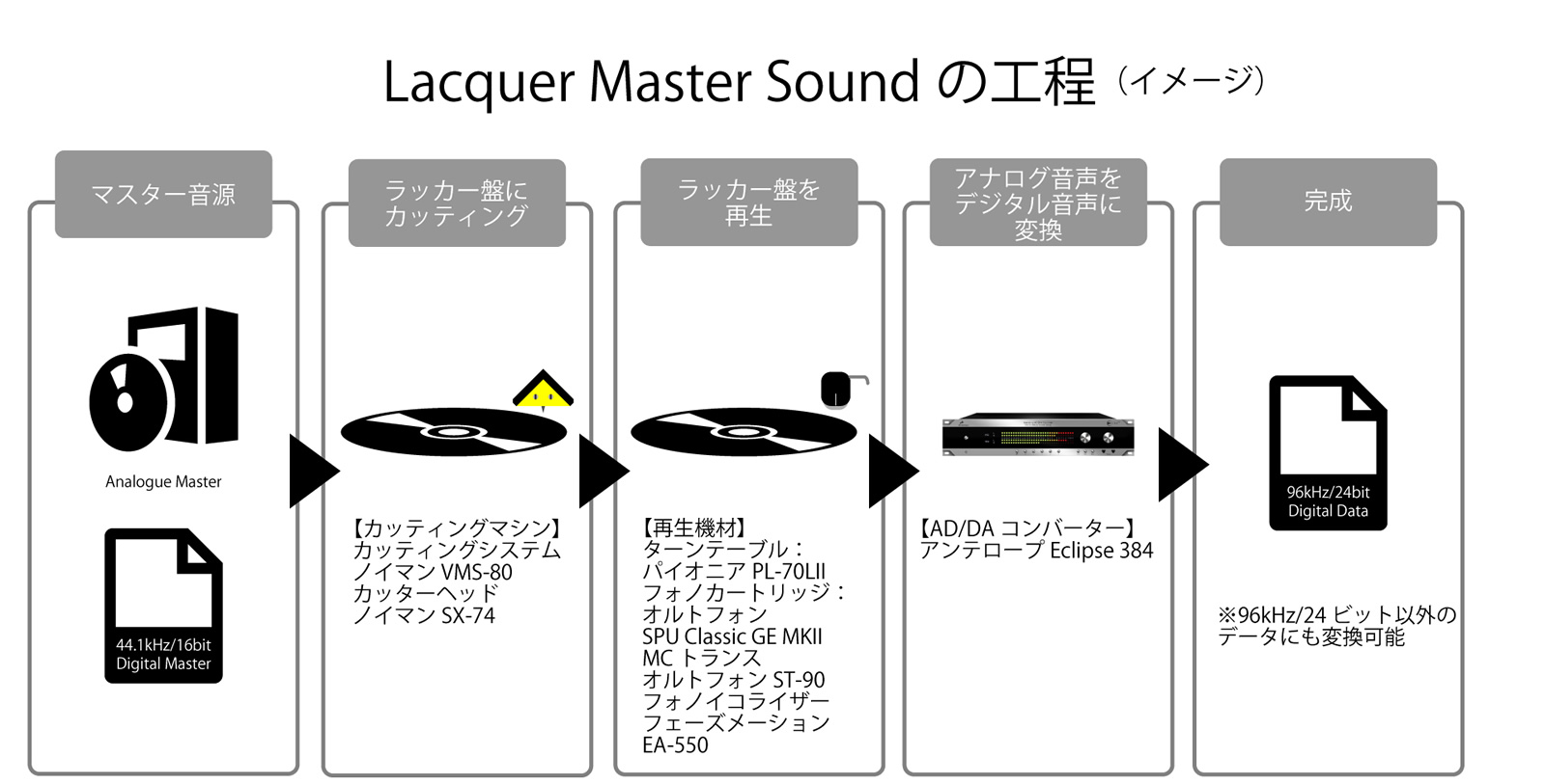 Lacquer Master Sound」ミキサーズラボ 内沼映二インタビュー | 一般