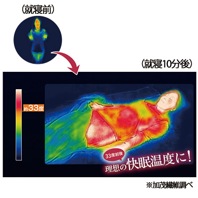 加茂繊維 “着る岩盤浴”BSファインの毛布・敷パッドセット | ライト