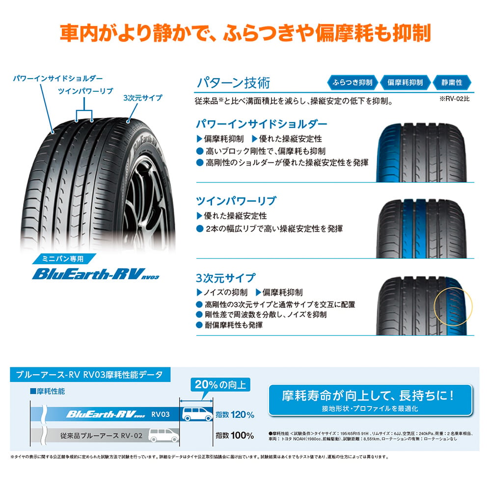 ヨコハマ BluEarth (ブルーアース) ブルーアース (RV-03) 205/55R17