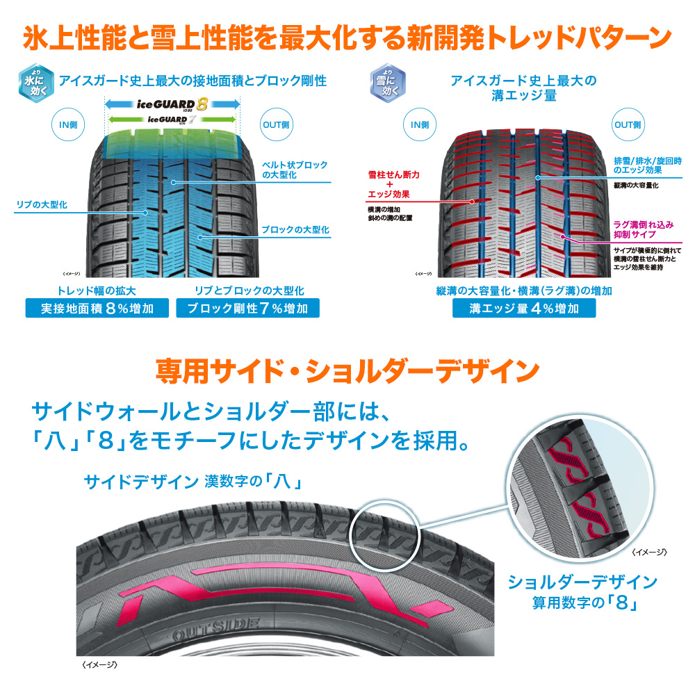 ヨコハマ ice GUARD (アイスガード) IG80 205/65R16 - ヤリスクロス 10