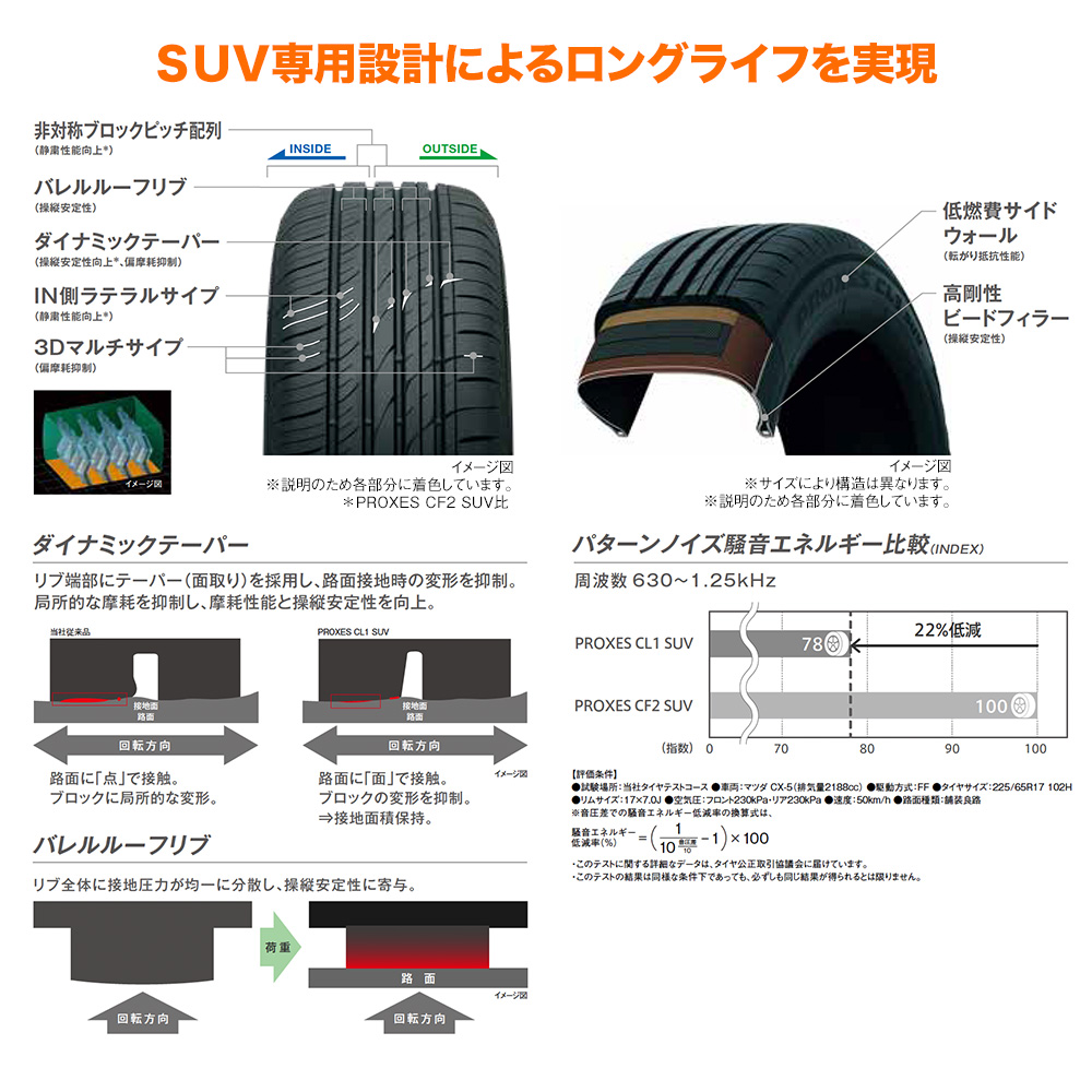 トーヨー プロクセス (PROXES) CL1 SUV 215/70R16 (タイヤ単品) | カー