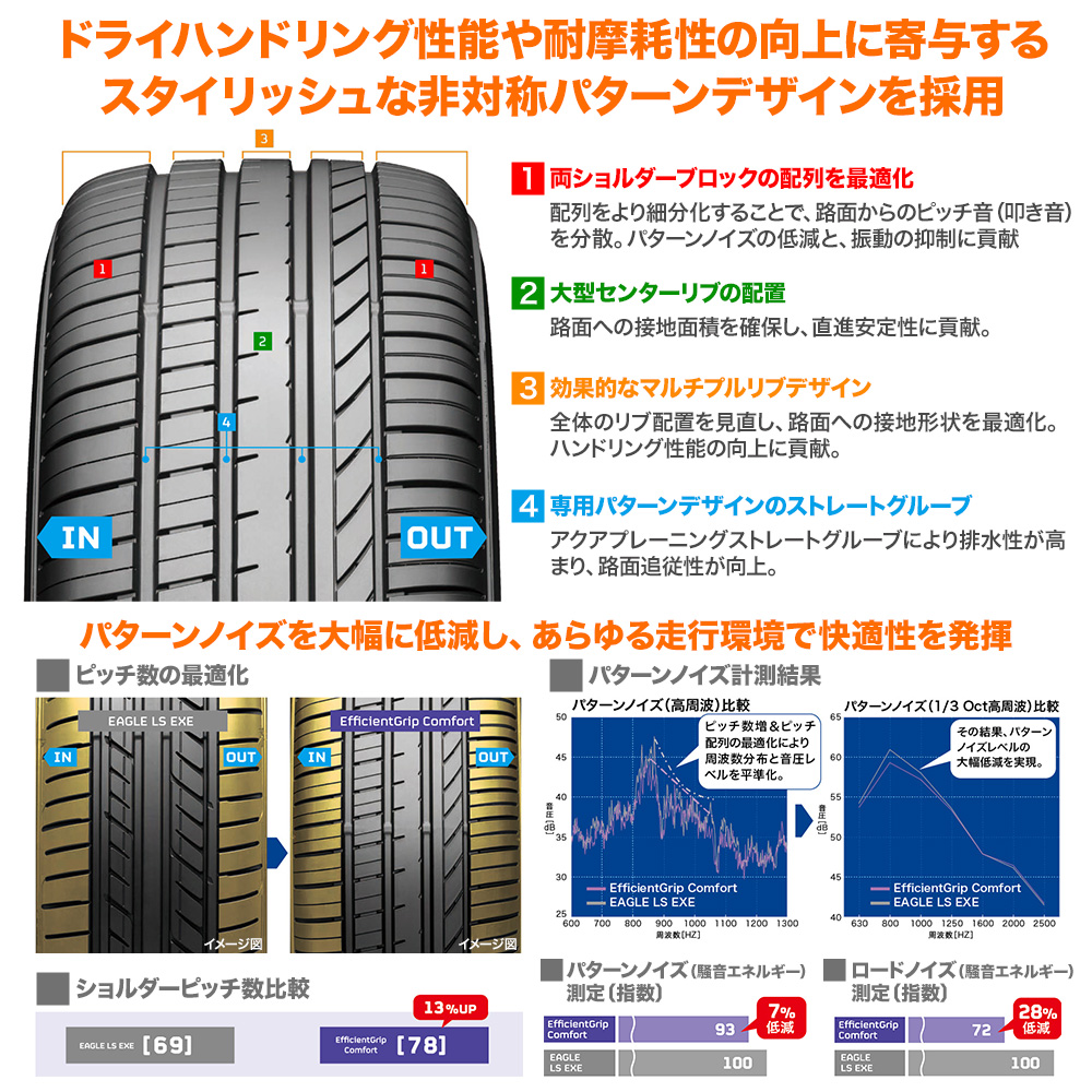 グッドイヤー エフィシエント グリップ コンフォート 235/40R19
