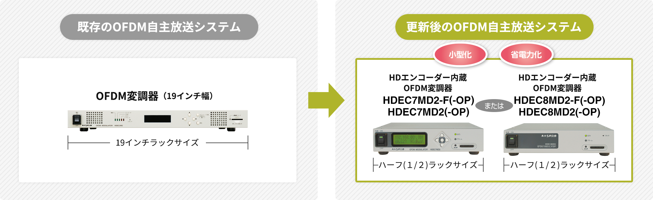 館内自主放送システムをスムーズにデジタル化 | マスプロ電工