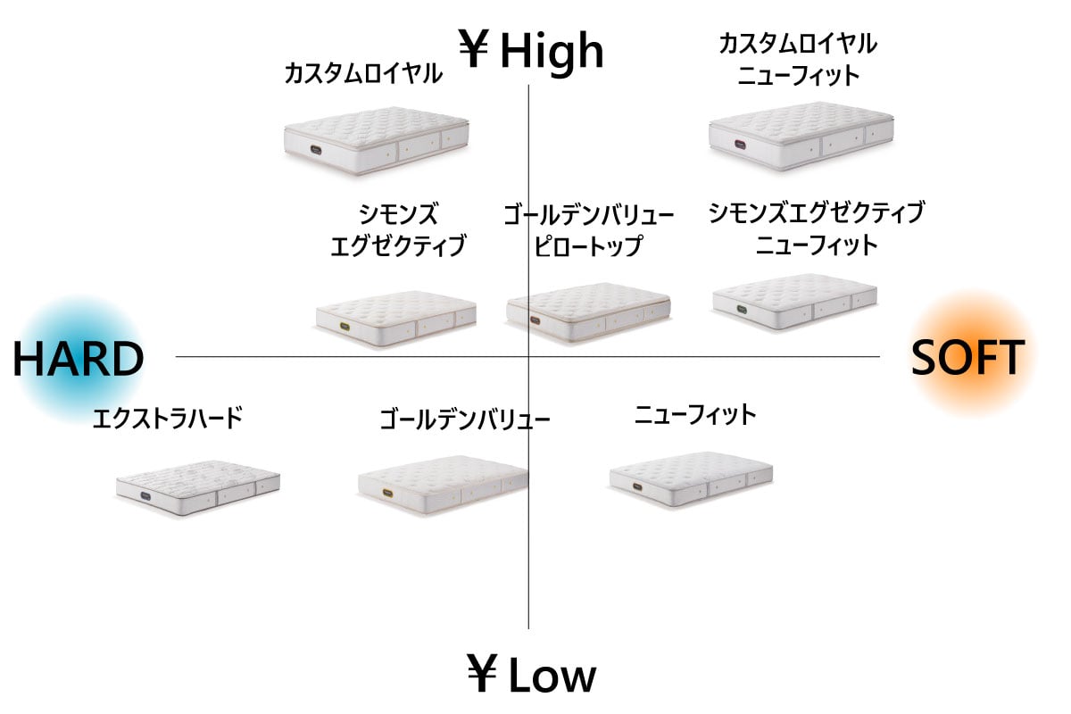 Golden Value(シングル)の通販 / マスターウォール