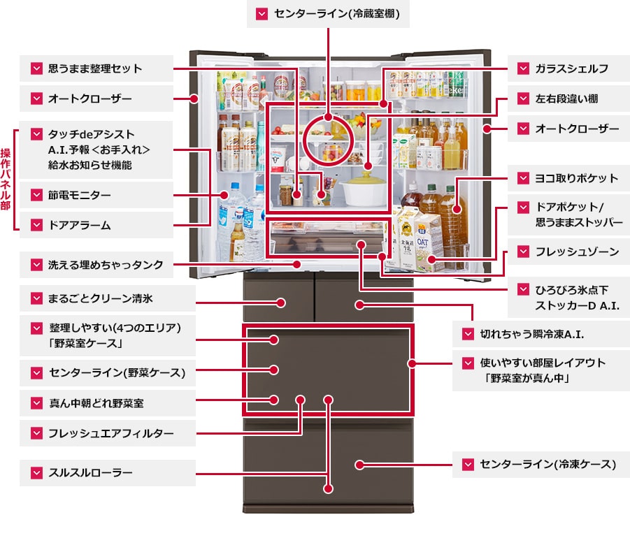三菱電機 らく楽アシスト：冷蔵庫