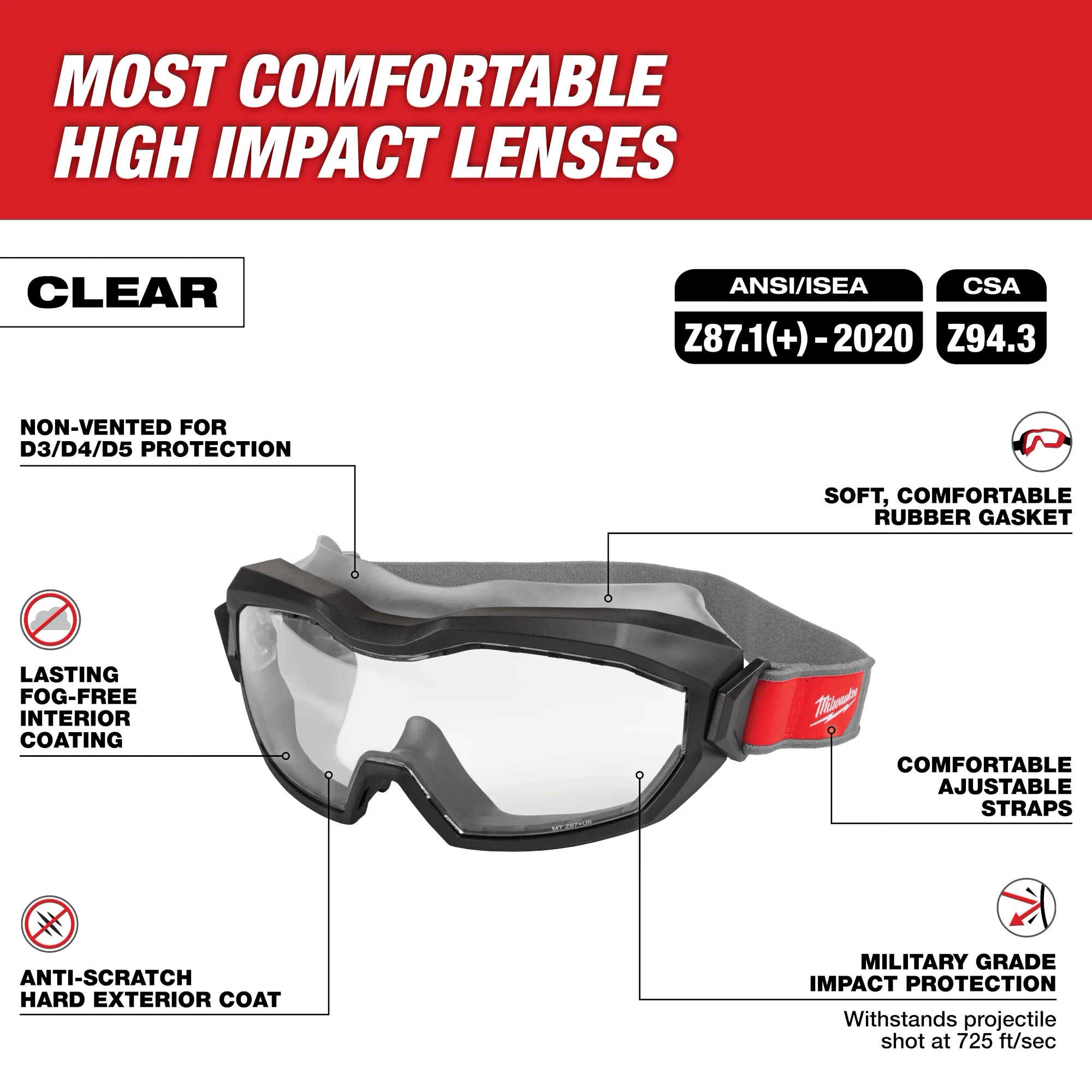 Non-Vented Goggles w/ Clear Dual Coat Lenses | Milwaukee Tool