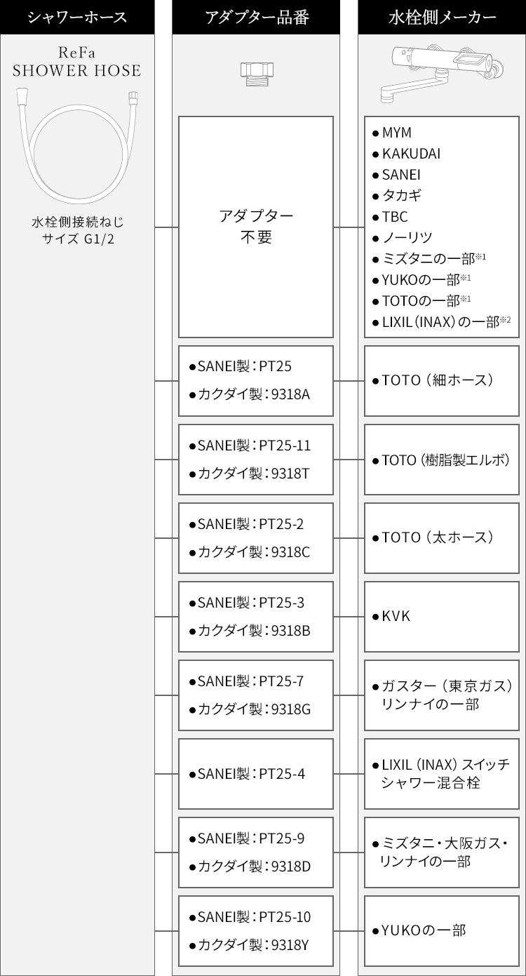 リファシャワーホース（シルバー） | シャワー | ReFa（リファ）公式