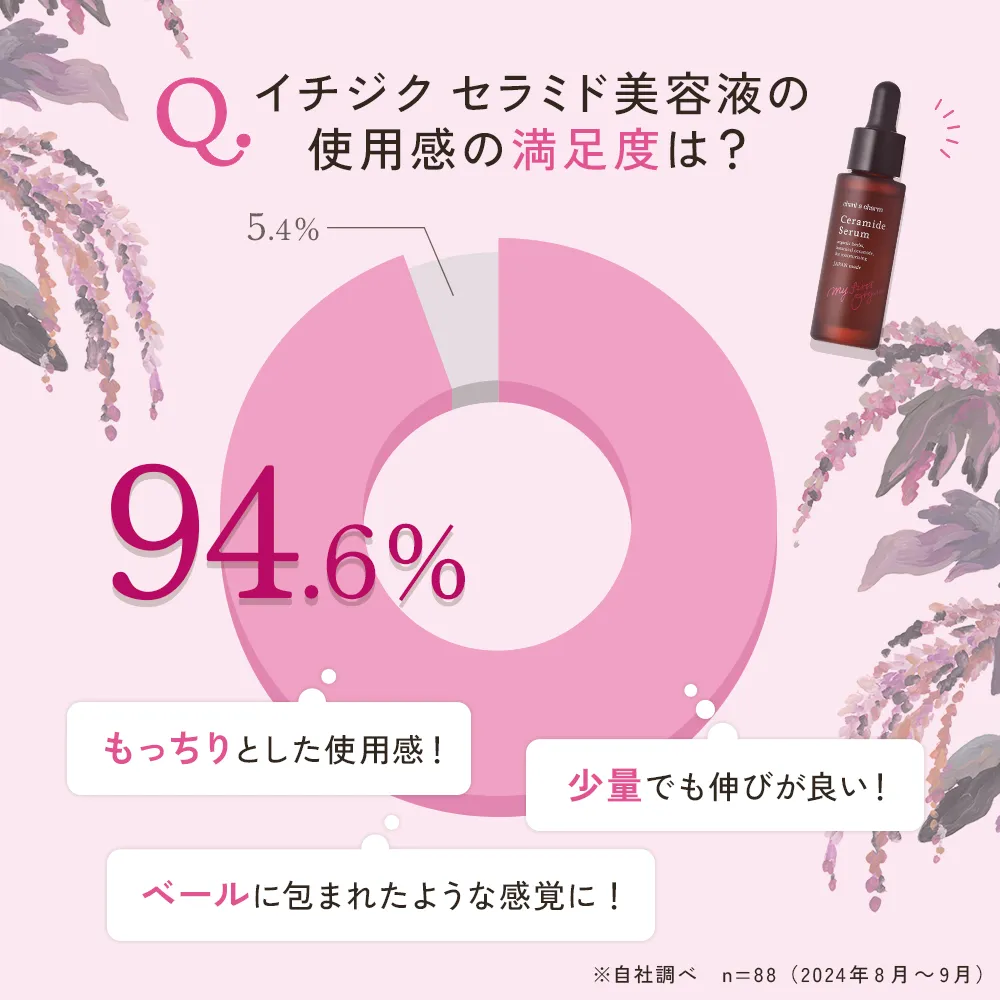 公式》セラミドが増える！イチジクバリア美容液 | チャントアチャーム