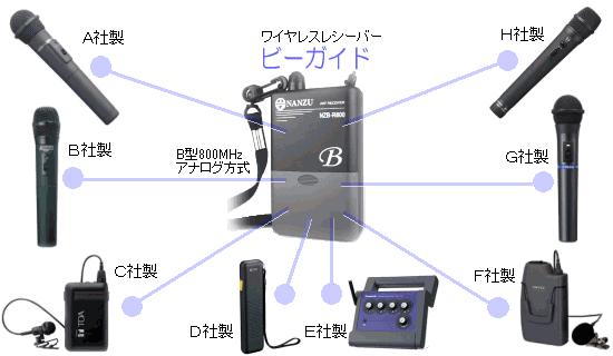 ビーガイド ワイヤレスレシーバー（NZB-R800） ｜ なんず
