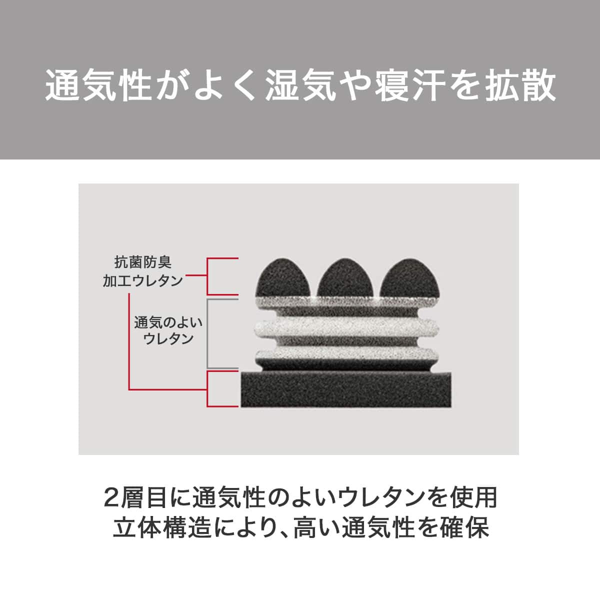 体圧分散に優れた3層構造敷ふとん セミダブル(N-CUBE SD) | ニトリ