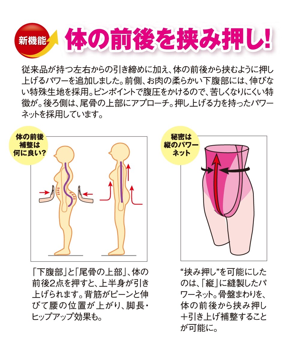 骨盤インスパイリングショーツ・コア（5分丈） 通販【ニッセン】