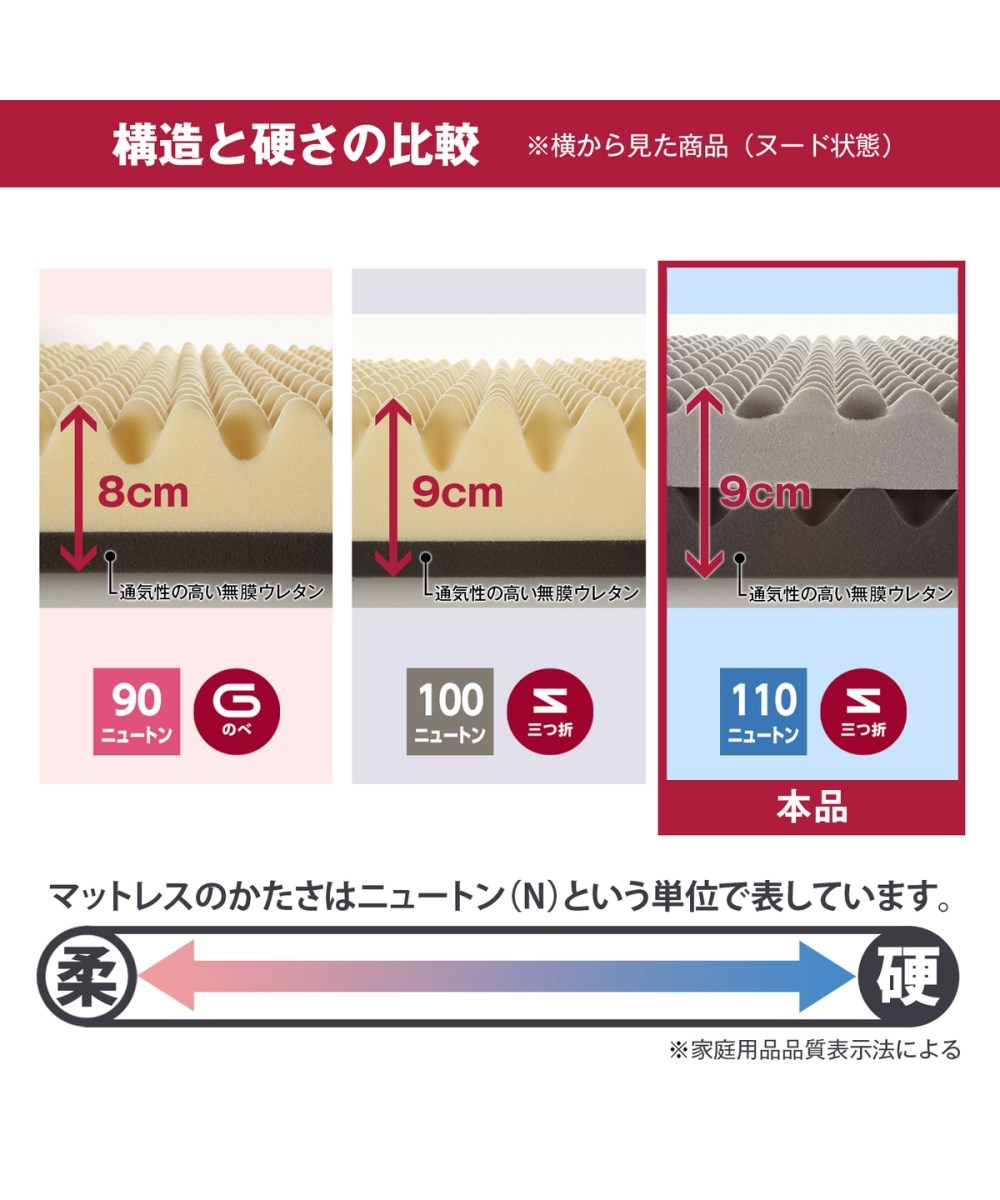 昭和西川】ムアツふとん 2フォーム110NT 通販【ニッセン】