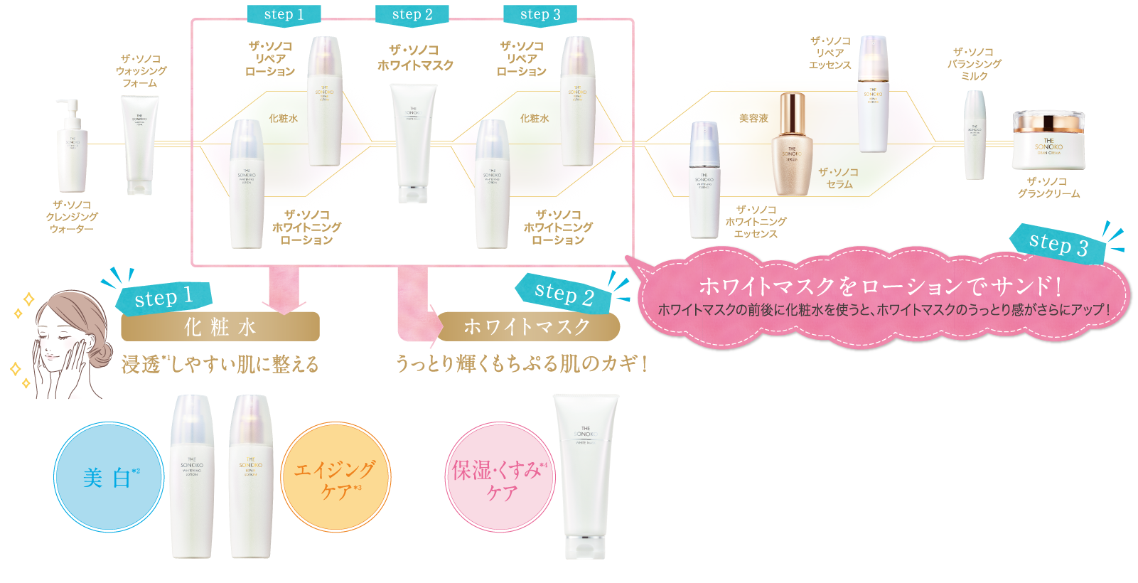 商品一覧ページ | SONOKO オンラインショップ | 会報誌掲載商品