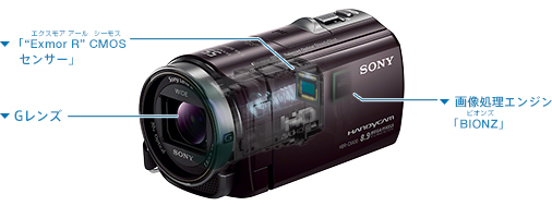 HDR-CX430V 特長 : こども撮り3原則 高画質機能 | デジタルビデオ