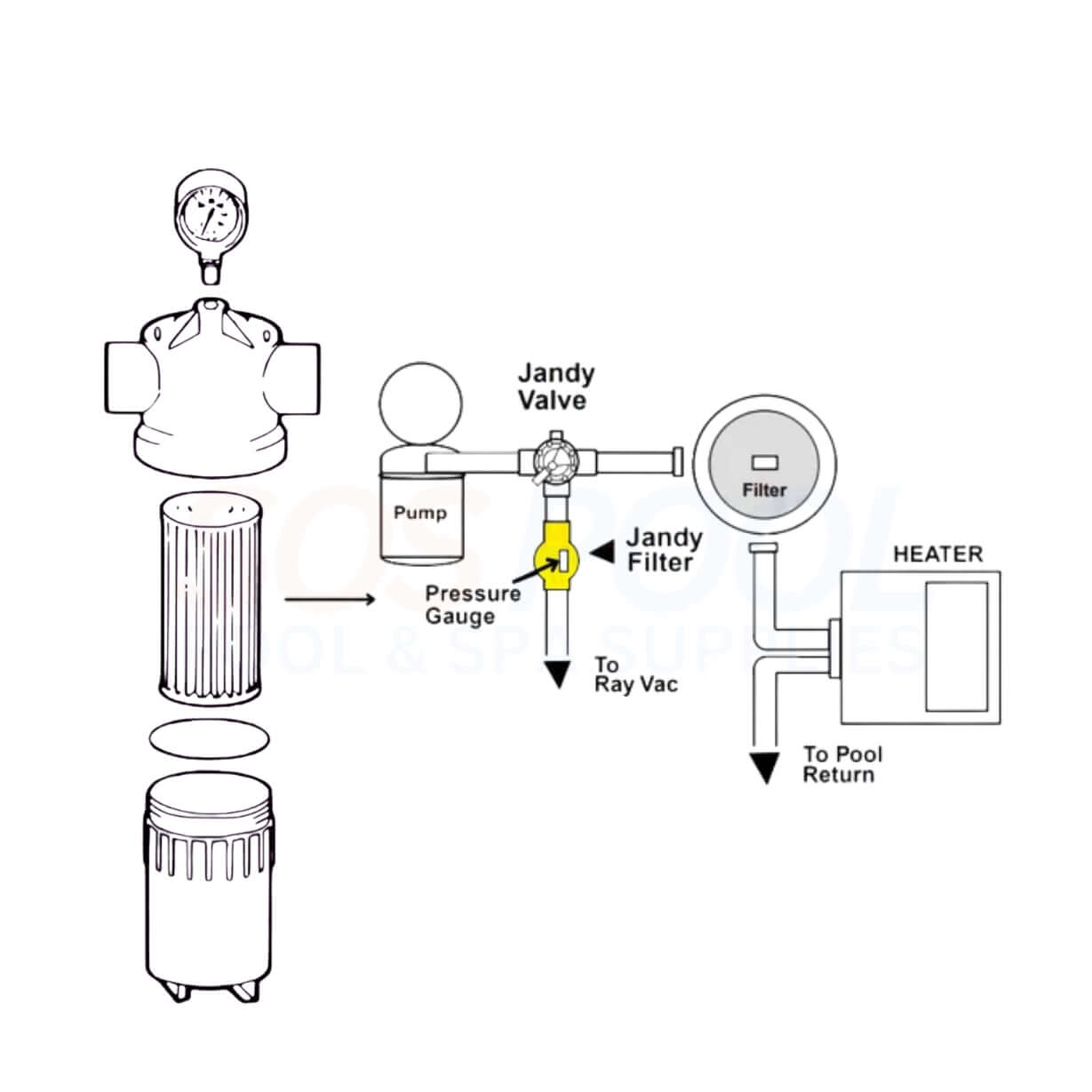 Jandy Energy Filter With Gauge For Ray-Vac Pro Series | 2888