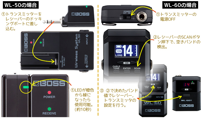 ワイヤレスシステム】「BOSS WL-60」のご紹介!!【新商品】｜島村楽器
