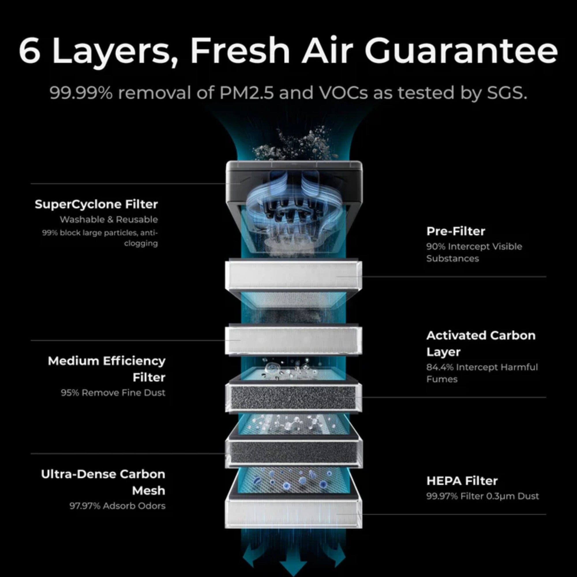 xTool Air Purifier Filter for Laser Cutters | Swing Design