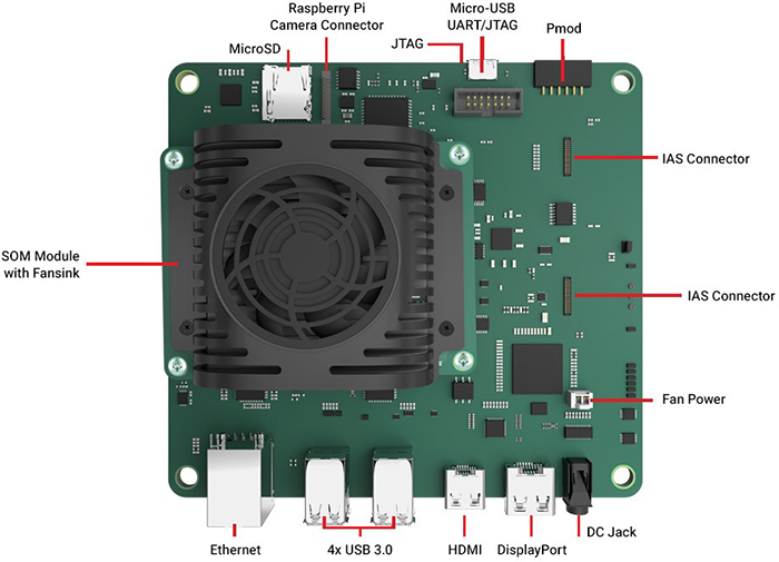 Kria KV260 ビジョン AI スターター キット｜AMD | 株式会社PALTEK
