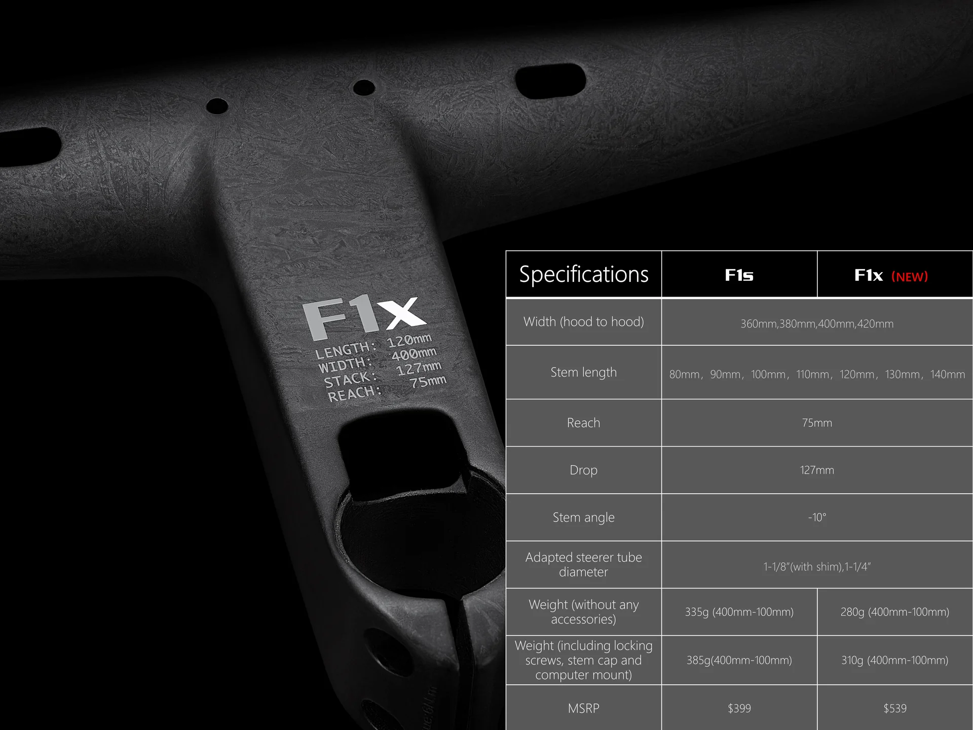 Farsports F1X Handlebar – Panda Podium