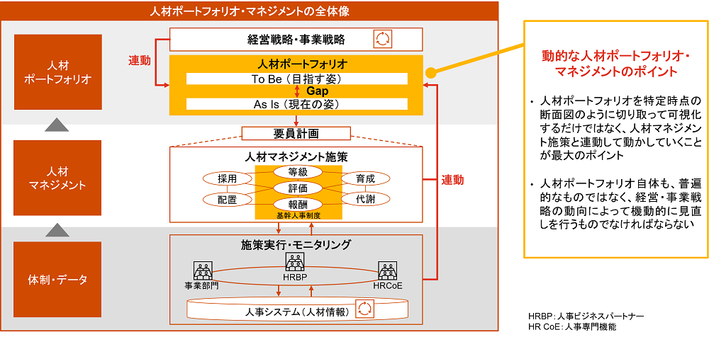 第1回 人材ポートフォリオ・マネジメントが求められる背景、日本企業の