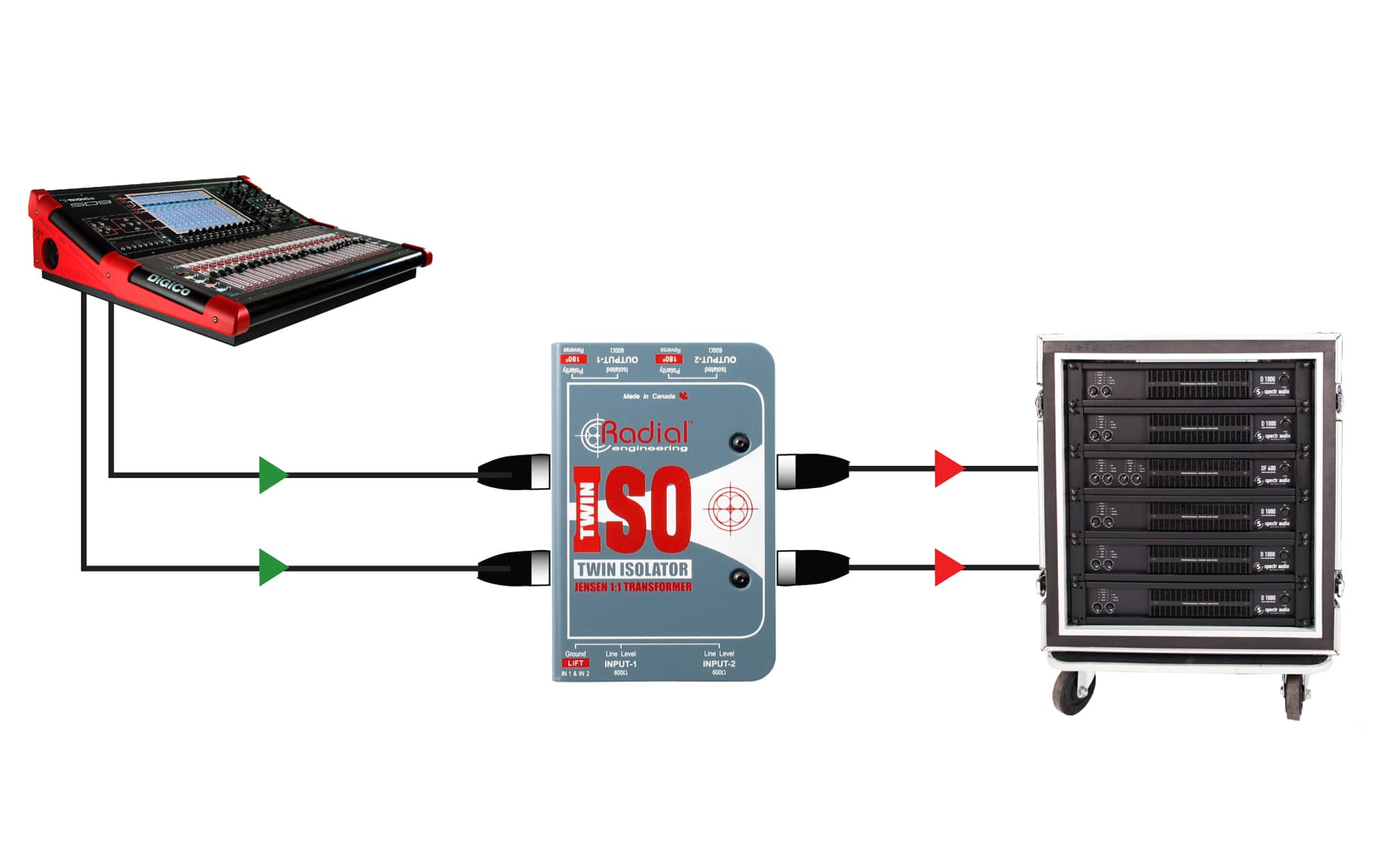 Twin-Iso - Radial Engineering