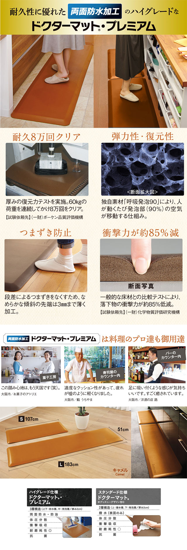 楽天市場】キッチンマット ドクターマット プレミアム L Sセット 107cm
