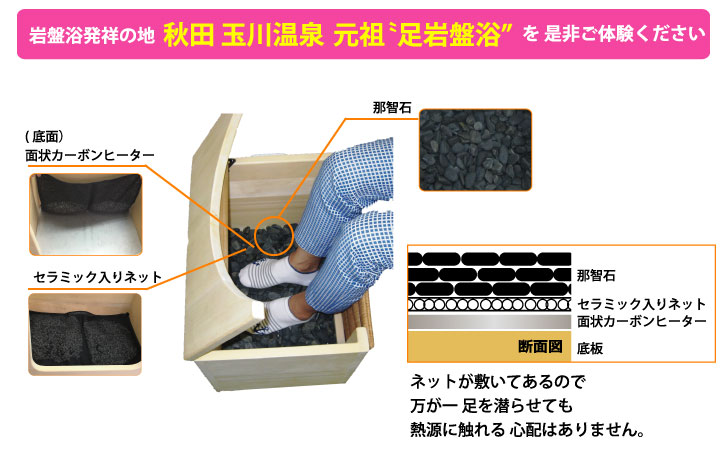 足温浴 （あしおんよく） | 株式会社ラクトは水なし足湯・岩盤浴ベッド